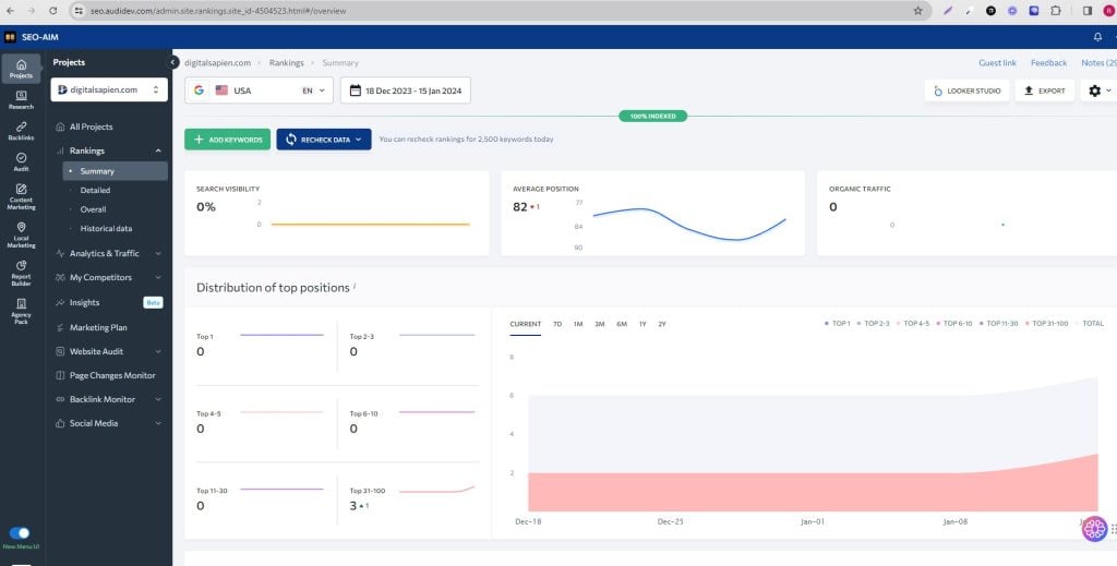 A screen shot of a dashboard showing a number of different graphs.
