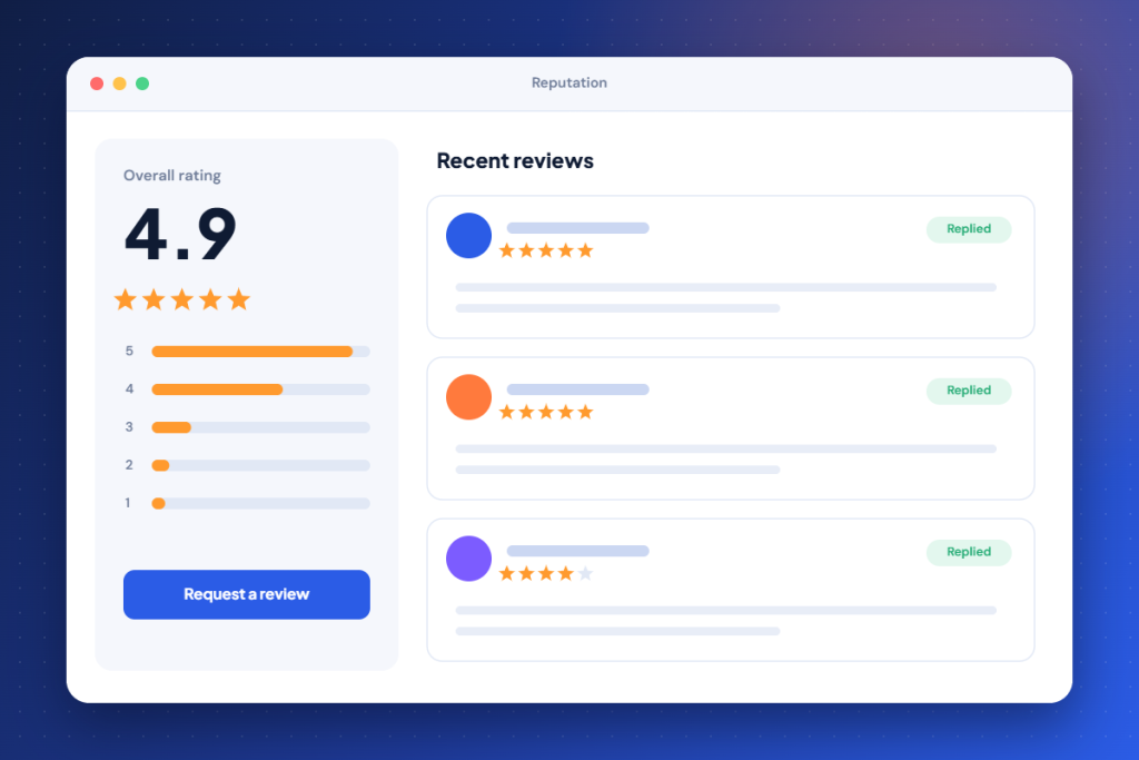 A reputation dashboard with a 4.9 star rating, rating breakdown and recent customer reviews.