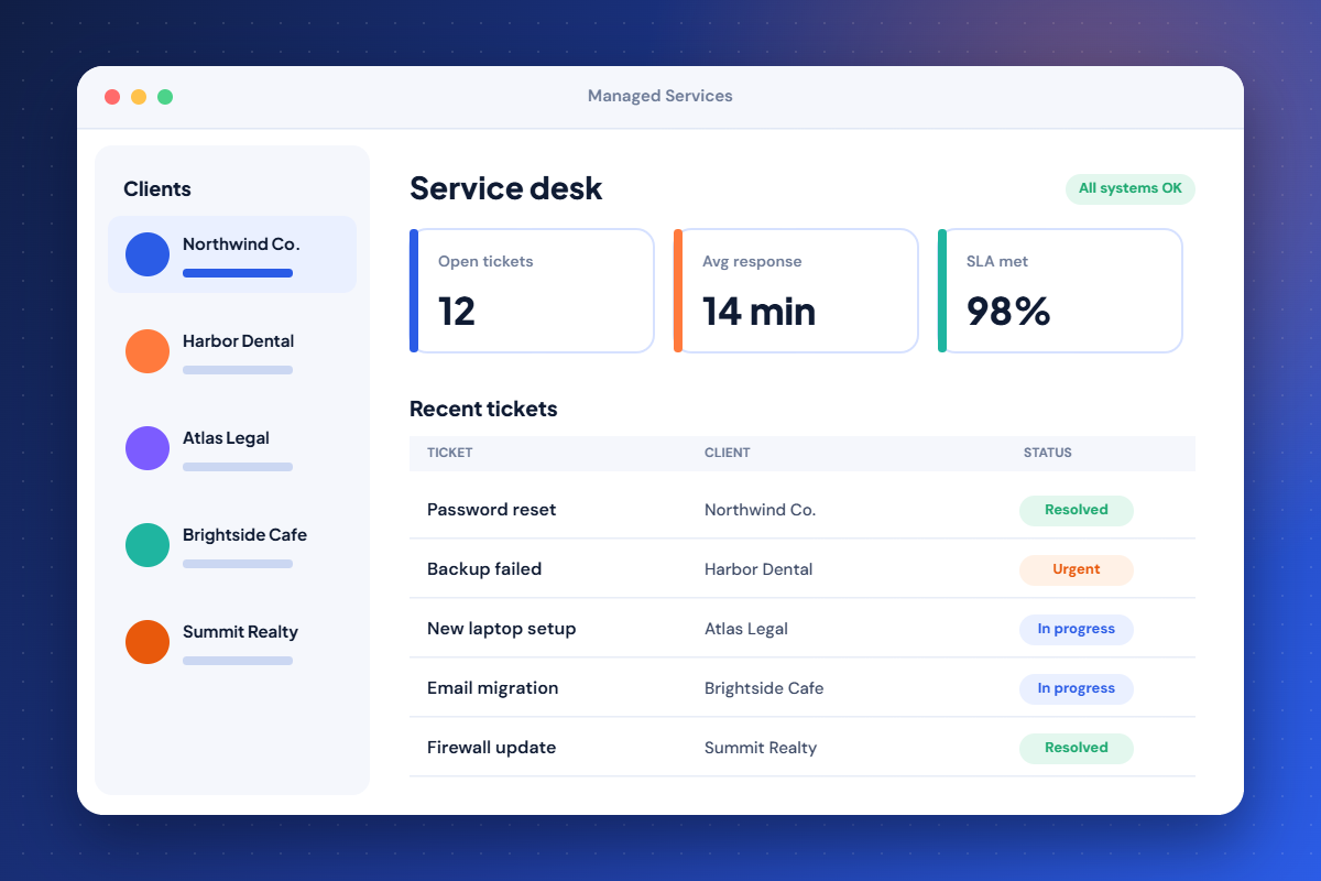 Managed IT service desk dashboard showing client list, open tickets and ticket statuses